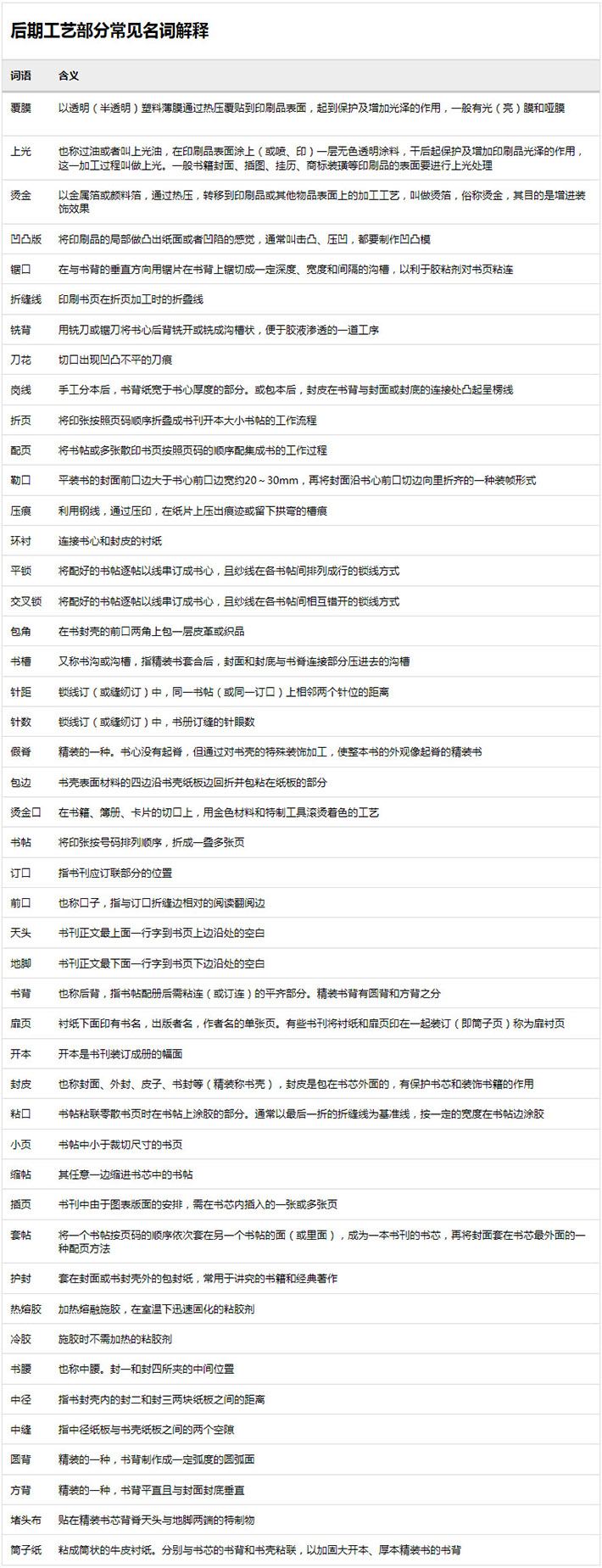 晨光相册制作软件-后期工艺部分常见名词解释