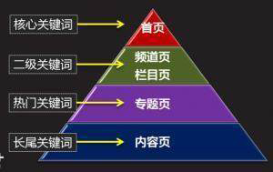 建站知识--关于建站你必须知道的六个常识